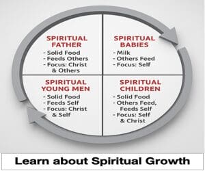 Spiritual Growth